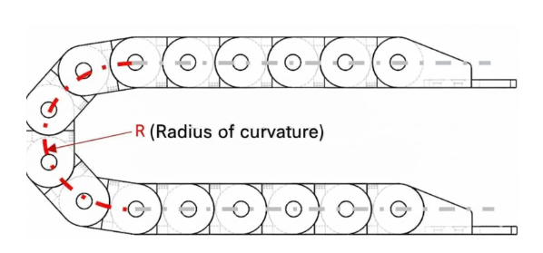 Respect the Carrier's Radius of Curvature