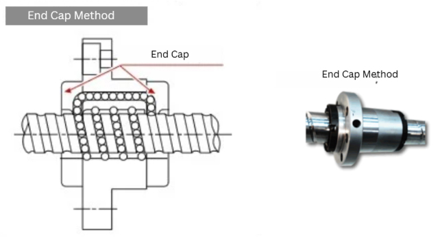 The Mechanics of Motion: Ball Bearing Flow Patterns