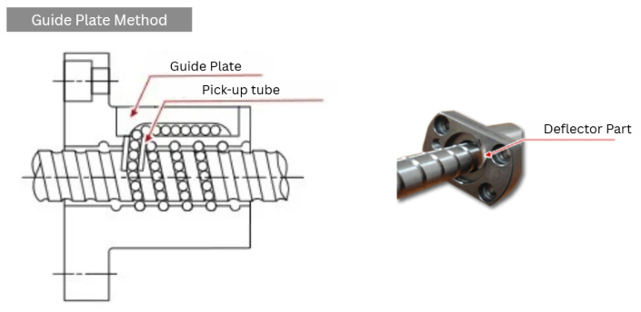 Guide Plate Type