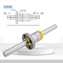 Ball Splines Round Flanged: When Linear Motion Needs Direction