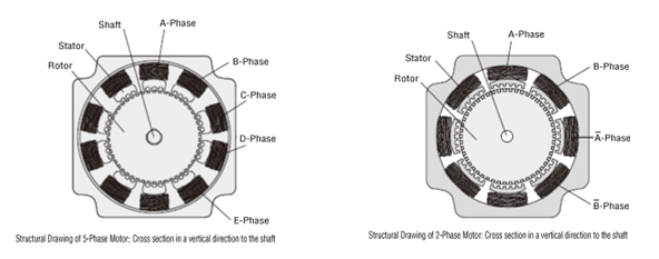 Beyond the Pulse: Achieving Sub-Micron Accuracy with ORIENTAL MOTOR Stepping Solutions