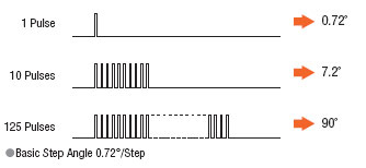 Beyond the Pulse: Achieving Sub-Micron Accuracy with ORIENTAL MOTOR Stepping Solutions  