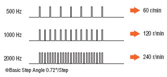 Beyond the Pulse: Achieving Sub-Micron Accuracy with ORIENTAL MOTOR Stepping Solutions  