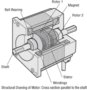 Beyond the Pulse: Achieving Sub-Micron Accuracy with ORIENTAL MOTOR Stepping Solutions