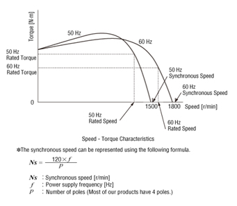 Power Sized for the Job