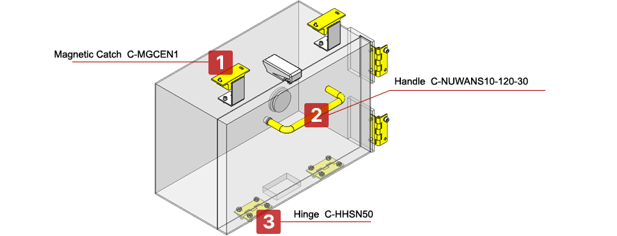 Control Box Door Mechanism