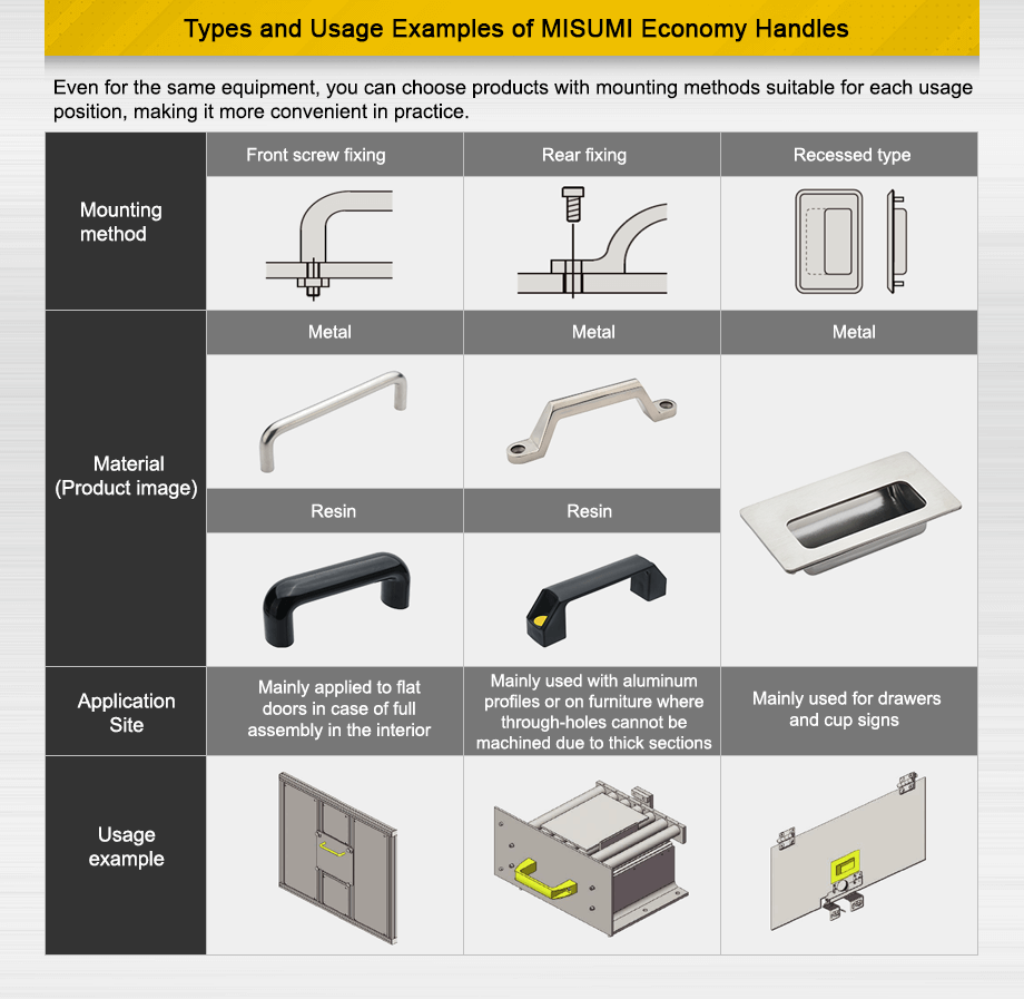 Types and Usage Examples of MISUMI Economy Handles