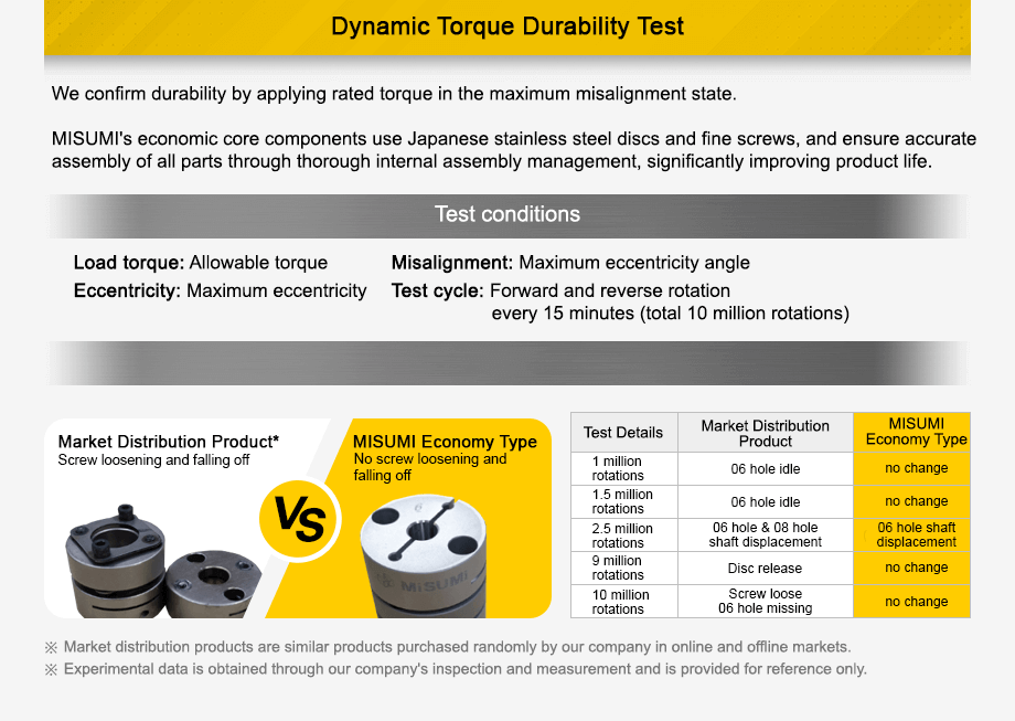 dynamic torque durability test