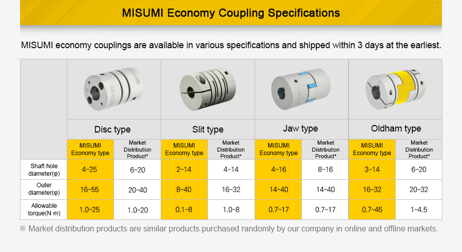 MISUMI Economy Coupling Specifications