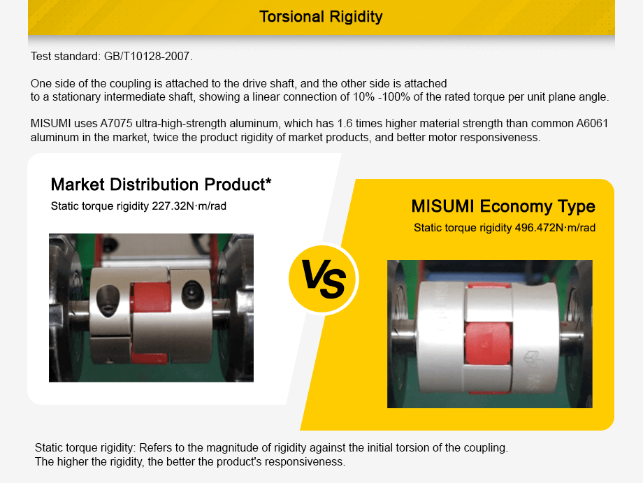 torsional rigidity