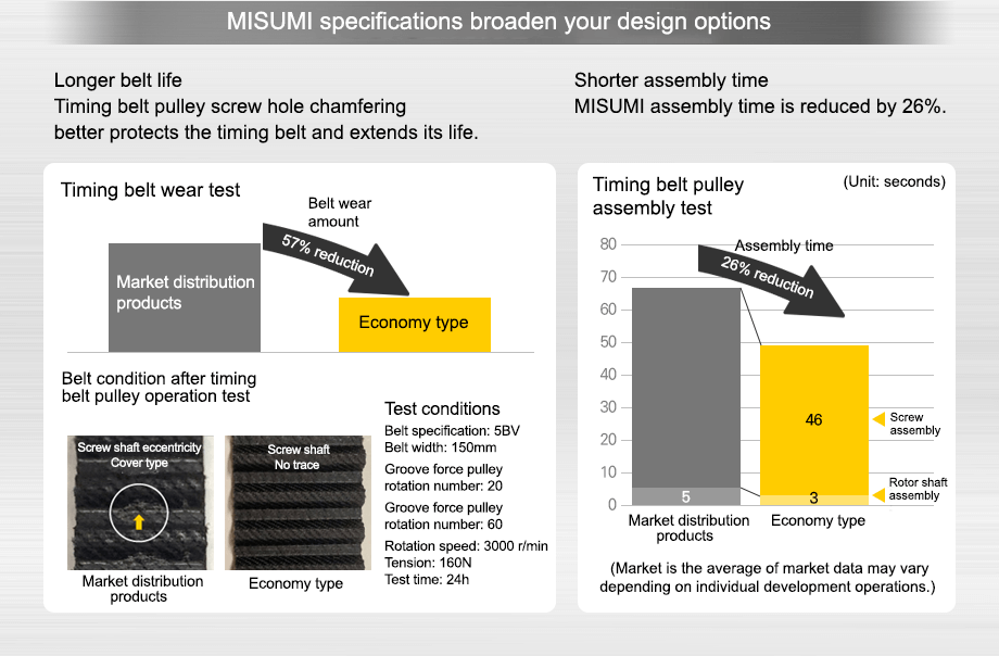 MISUMI specifications broaden your design options