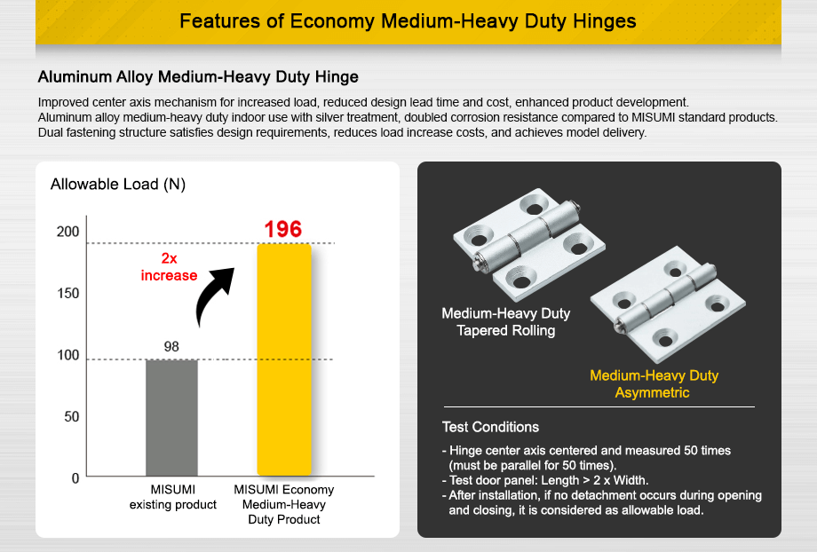 aluminum alloy medium heavy duty hinge