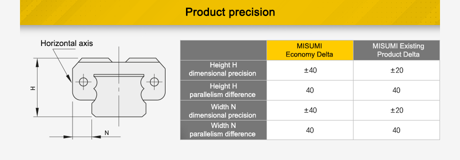 product precision