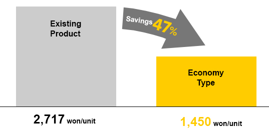 Economy Clamping Screw